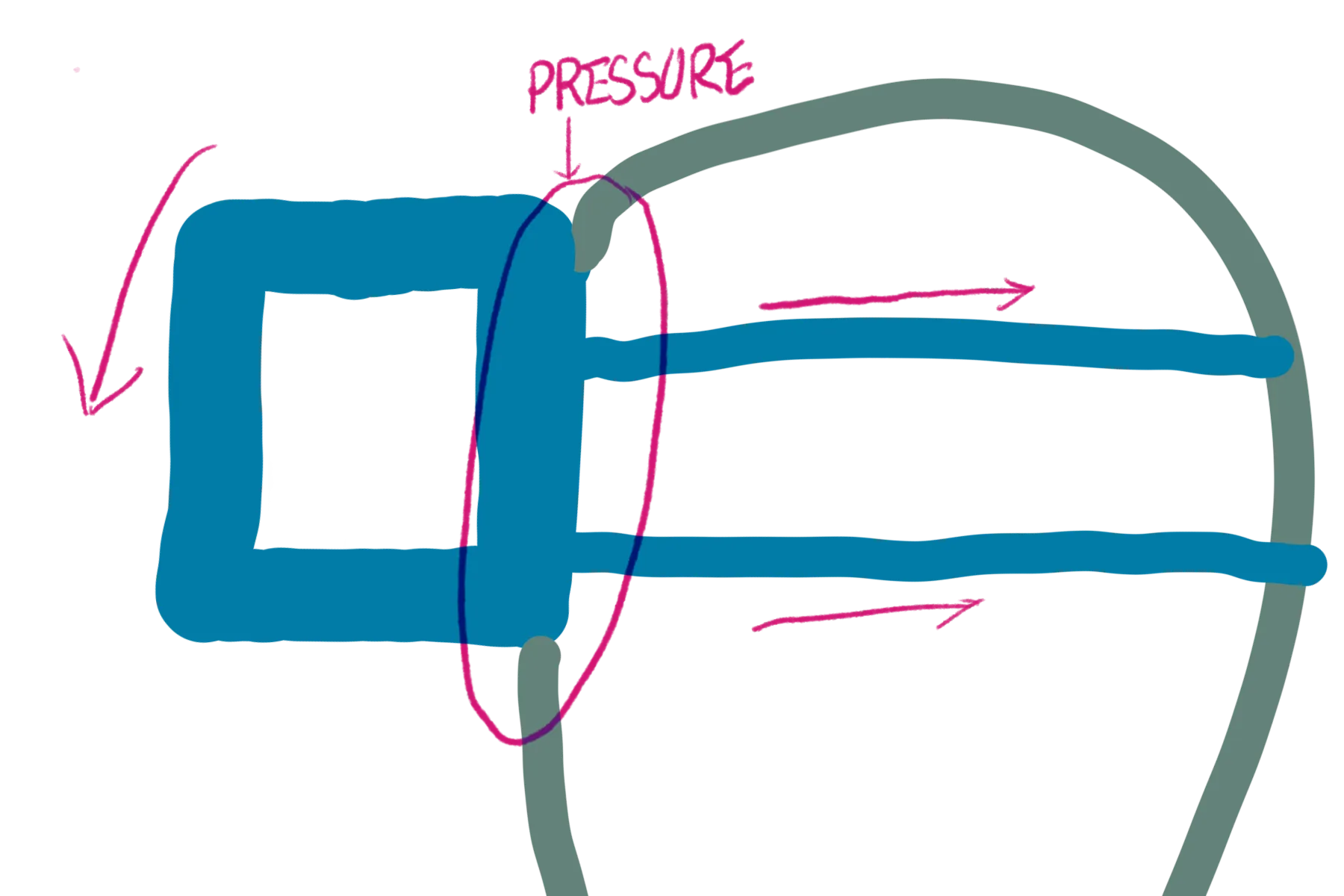 Hand-drawn side view of a head wearing the Vision Pro: the headset pulls forward, the strap pulls back, and the pressure concentrates on the face